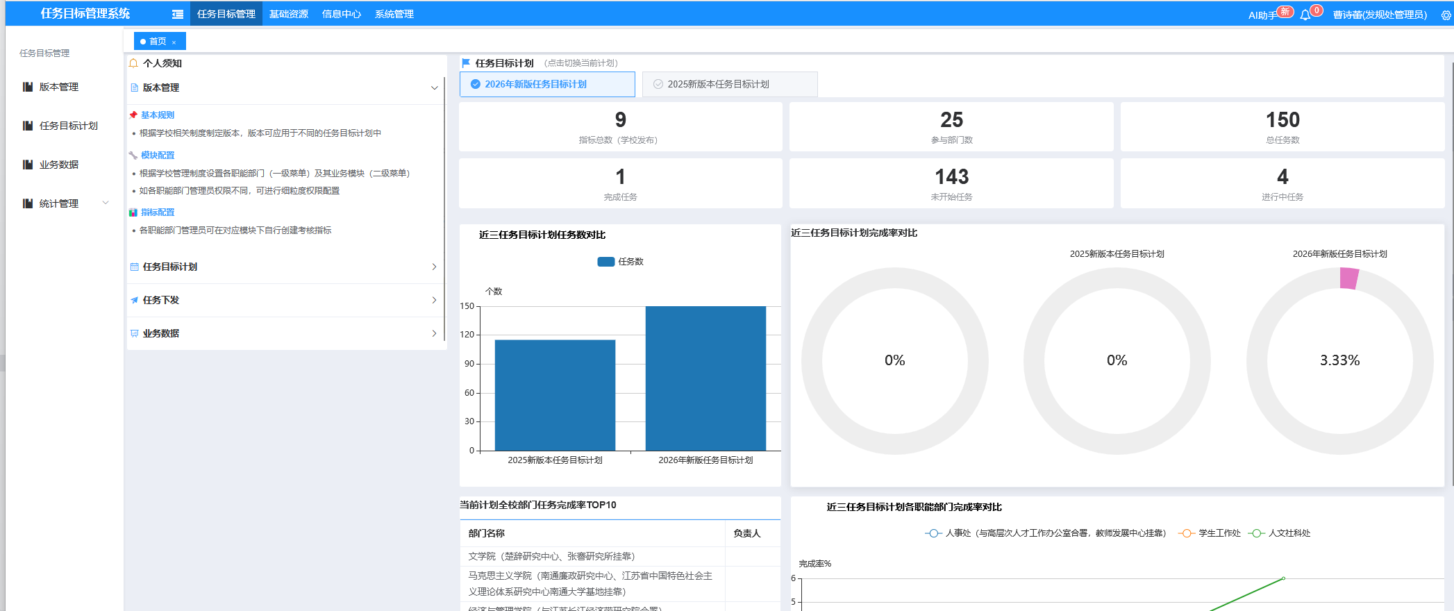 统计汇总与考核排名